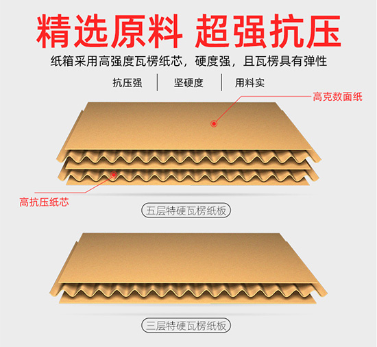 三層五層快遞紙箱尺寸規格定制