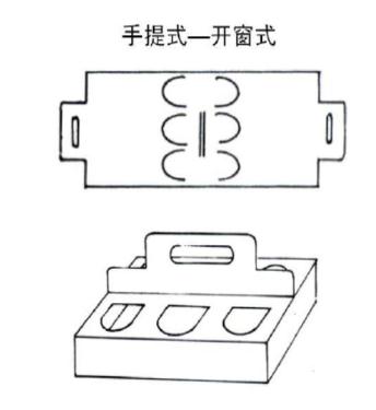 紙盒結構類型